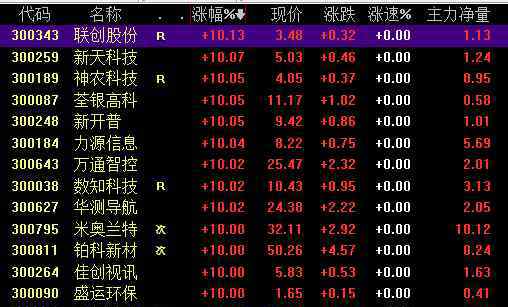 3開頭的股票 3開頭的股票是什么類型，3開頭的股票有哪些和有何特點(diǎn)