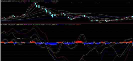 資金流向指標(biāo) 資金流向指標(biāo)公式具體內(nèi)容，資金流向指標(biāo)有什么作用？