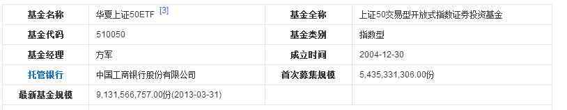 最新上證50股票名單 上證50成分股最新名單，及上證50指數(shù)簡單了解