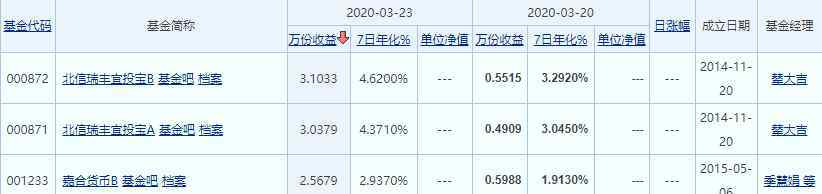 如何購買貨幣型基金 如何購買貨幣型基金，貨幣型基金的概念