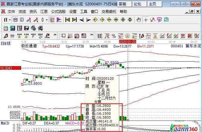 股票開盤價(jià)格如何確定 開盤價(jià)怎么確定？集合競(jìng)價(jià)產(chǎn)生價(jià)格的方法