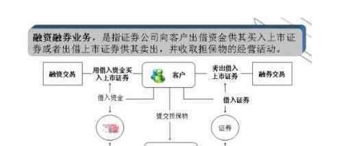 融資余額是什么意思 融資余額是什么意思，如何看待市場(chǎng)中融資余額數(shù)據(jù)以及市場(chǎng)意義