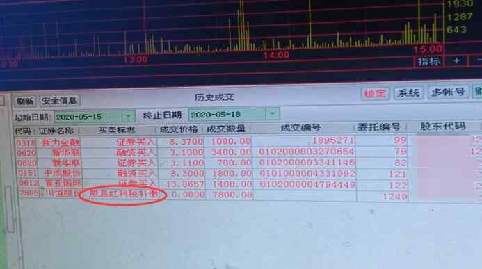 上市公司分紅 股份制公司如何分紅，上市公司怎么分紅及有什么影響