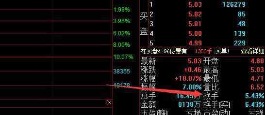 股票換手率 股票換手率是什么意思？換手率代表的含義