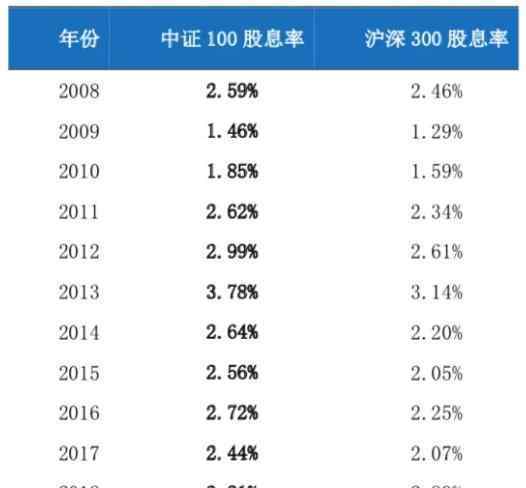 中證100指數(shù) 中證100指數(shù)是中國(guó)核心資產(chǎn)嗎？什么是中國(guó)核心資產(chǎn)？