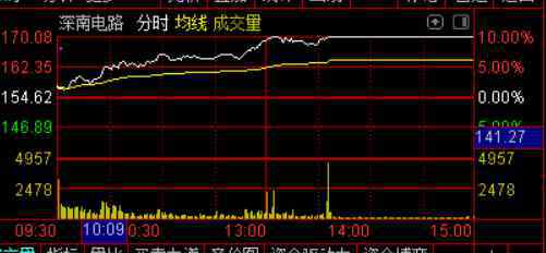 股票市凈率什么意思 股票市凈率什么意思?股票市凈率什么意思的回答