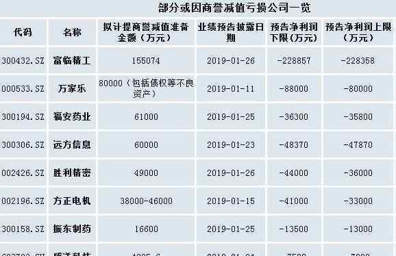 商譽減值后的股票走勢 股票中什么是商譽減值，商譽減值對于公司股價的影響