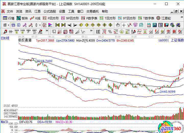 股票被套 股票被套是什么，股票被套的原因及解套方法