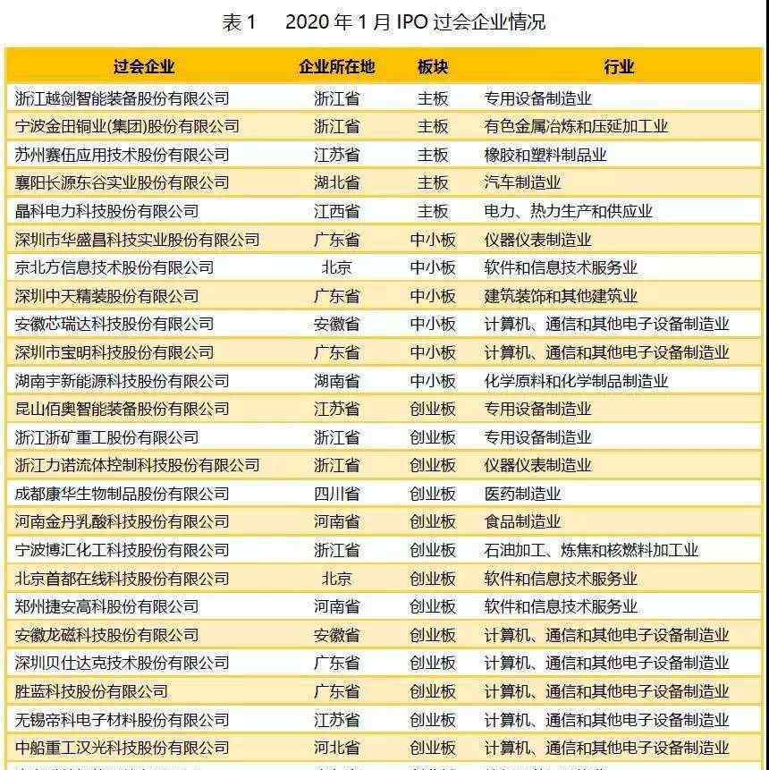 ipo重啟 重啟ipo是什么意思,為什么要進(jìn)行重啟？