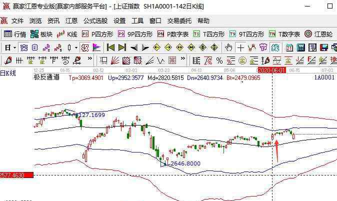 跳空高開的股票 跳空高開的股票后會有什么走勢，跳空高開的股票當天走勢