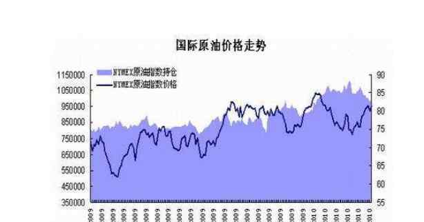 石油股票有哪些 相關的石油股票有哪些，2020年石油概念股名單公布