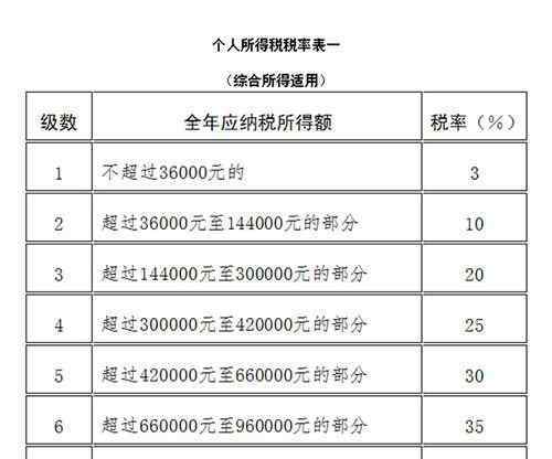 買賣股票交易稅 個人所得稅稅率是多少,買賣股票需要納稅嗎