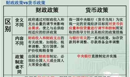 財政政策與貨幣政策 財政政策和貨幣政策的區(qū)別，它們對于股市會有什么樣的影響