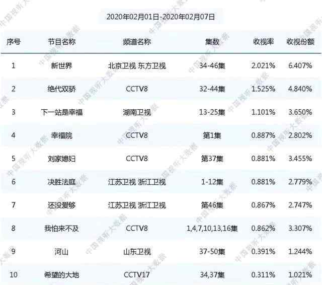 張瑤 《新世界》中國風(fēng)感爆棚的張瑤看點(diǎn)十足 關(guān)寶慧“帶貨懟人”兩不誤