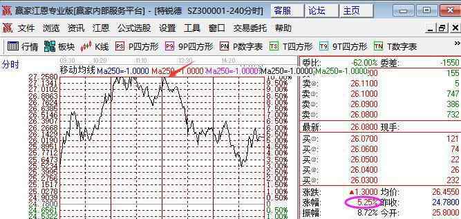 股票t是什么意思 股票做t是什么意思，股票做t具體方法有哪些