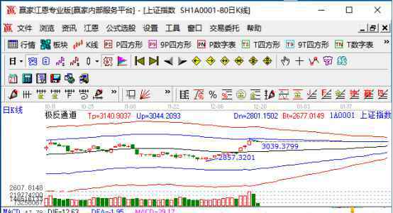 股票漲跌的原理 怎么看股票漲跌，股票漲跌原理是什么