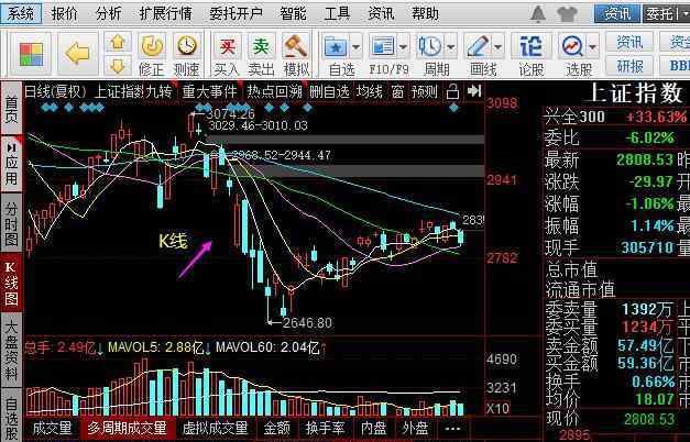 股票軟件怎么看 股票軟件怎么看，股票軟件都包含有哪些內(nèi)容