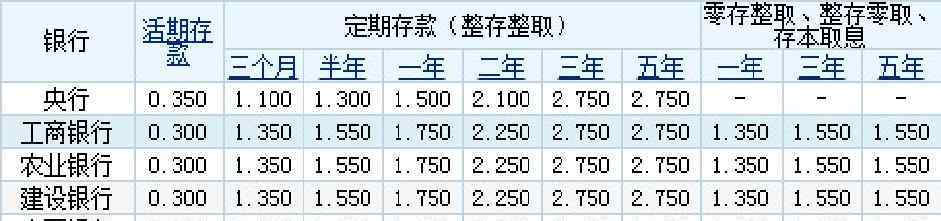 工商銀行怎么查余額 工商銀行網(wǎng)上查余額怎么做，為何選擇工商銀行