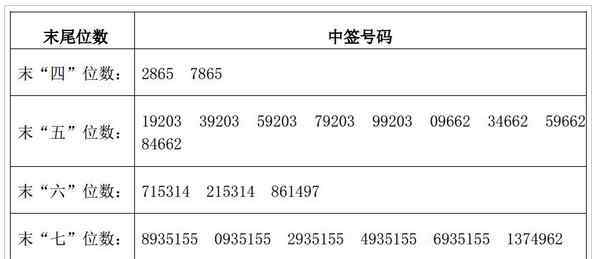 新股中簽幾天后上市 新股中簽后幾天上市？新股中簽技巧快來(lái)收藏