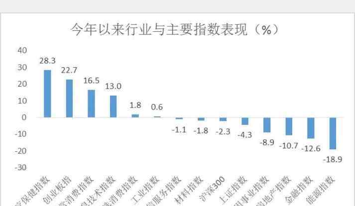 股票投資分析 從六個(gè)方面進(jìn)行醫(yī)藥行業(yè)股票投資分析，醫(yī)藥股票為何值得長期關(guān)注？