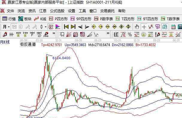 下一輪牛市會(huì)在何時(shí) 下一輪牛市會(huì)在何時(shí)，牛市來(lái)臨之前有什么特征