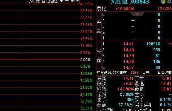 最近漲幅最大的股票 股票最大漲幅可以達到多少，股票最大漲幅如何統(tǒng)計