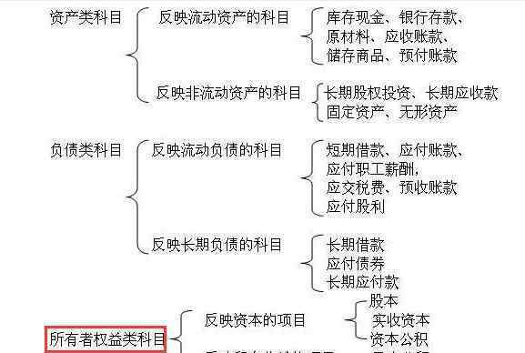 庫存股 庫存股屬于什么科目，庫存股是什么意思以及庫存股作用