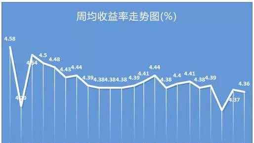 預(yù)期收益率計算公式 預(yù)期收益率計算公式，預(yù)期收益率計算方法是什么？