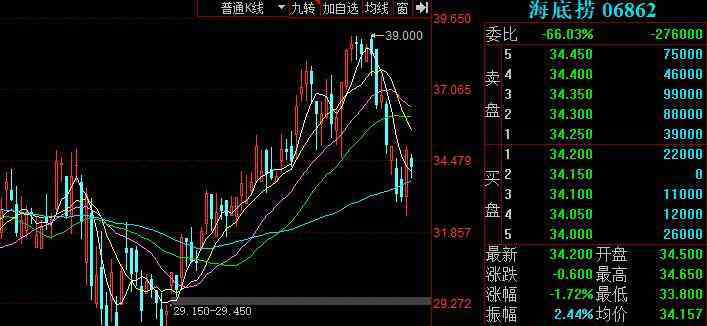 海底撈有多少家分店 海底撈全國有多少家店，海底撈為什么這么火以及新店數(shù)量