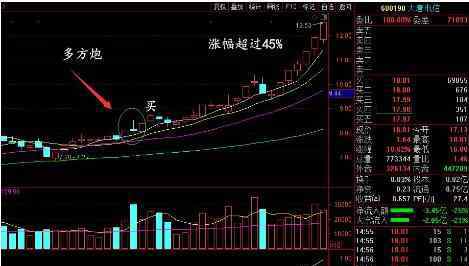 多方炮 多方炮k線圖是什么情況？多方炮選股有什么注意事項(xiàng)