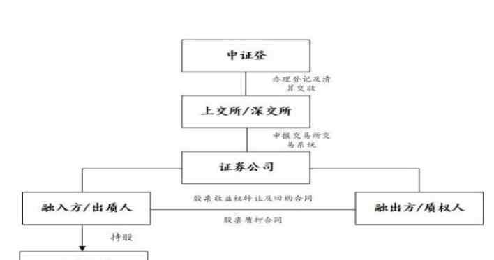 股票交易的程序 股票交易程序主要環(huán)節(jié)有哪些，股票交易程序具體介紹