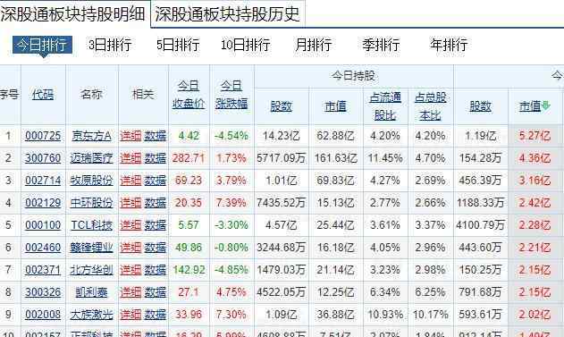 滬深港通 滬深港通持股在哪里可以查看，滬深港通持股具體影響解析