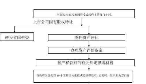 股權轉讓怎樣能不交稅 公司股權轉讓怎樣能不交稅，股權轉讓交稅標準