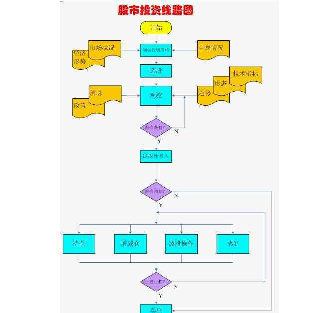 股票投資準備 股票投資準備有哪些方面，股票投資準備做到什么程度