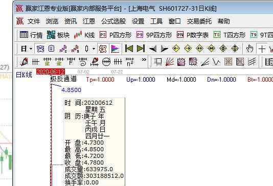 上海本地股 上海本地股一覽表具體包含哪些公司，上海本地股的發(fā)展怎么樣？