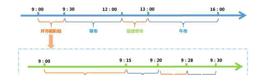 港股通交易時間 港股通交易規(guī)則和港股通交易時間