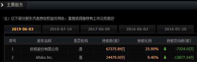 阿里巴巴股東 阿里巴巴的股東都有誰(shuí)，阿里巴巴股東具體介紹