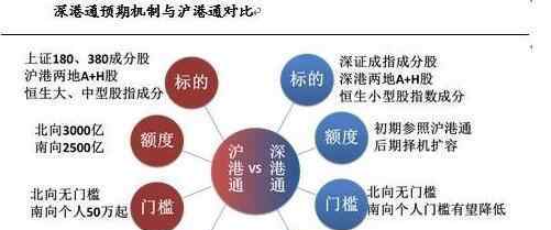 深港通開戶取消50萬 深港通開戶取消50萬了嗎，深港通開戶的條件以及港股的風險