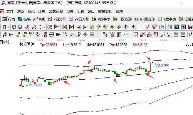 股市分析軟件 股票行情軟件哪個(gè)好，股票分析軟件介紹