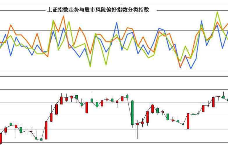 股價(jià)指數(shù) 中國(guó)股票指數(shù)主要有幾種，這幾種股票指數(shù)的具體含義是什么？