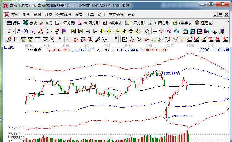 上證指數是什么 什么是上證指數，上證指數有什么作用