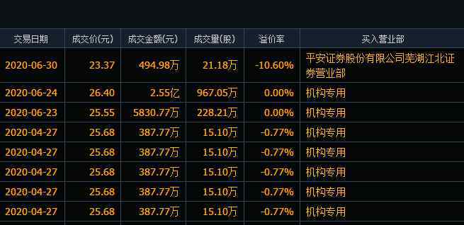 大宗交易查詢 大宗交易查詢怎么查，大宗交易出現(xiàn)是好是壞及對股價的影響