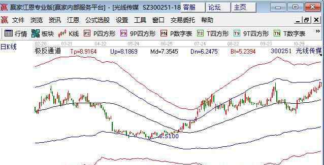 底部特征 股票底部特征出現(xiàn)哪一個(gè)更可靠，股票底部特征匯總