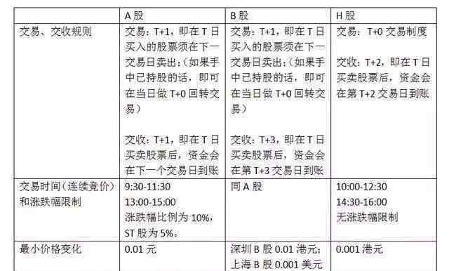 a股b股h股 a股b股h股的區(qū)別具體有哪些，在市場(chǎng)上有何含義？