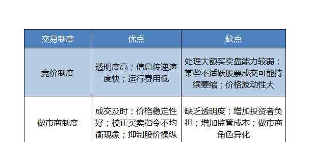 做市商是什么意思 做市商是什么意思？做市商的制度是怎樣的？