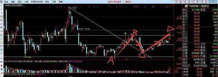 股票做t技巧 做t技巧有哪些,股民應(yīng)當(dāng)如何做t?