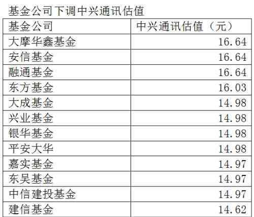 估值和凈值的區(qū)別 開放式基金估值準(zhǔn)嗎,為什么估值與凈值區(qū)別那么大？