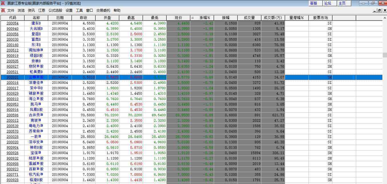 b股是什么 b股是什么，b股的賬戶申請，基本規(guī)則和上市條件