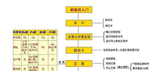 怎么賣股票操作 股票買入賣出如何操作，股票買入賣出技巧