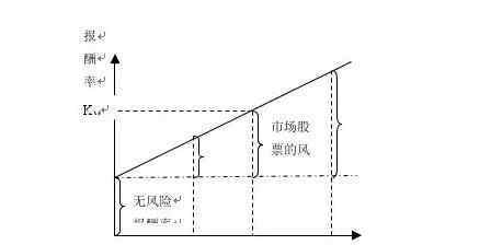 beta什么意思 股票beta什么意思？beta有什么作用？